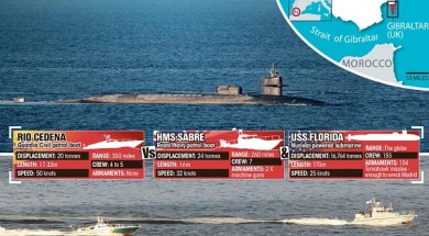gibraltar